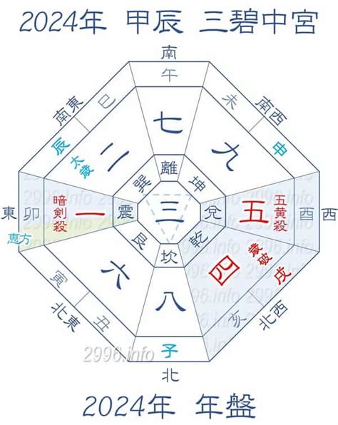 風水 2024 方位|【2024年最新】吉方位とは？吉方位の調べ方や吉報。